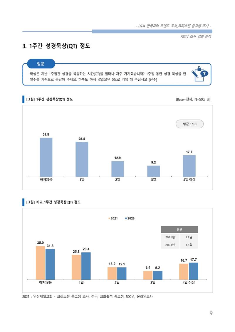 교회트랜드2024(5) 12페이지