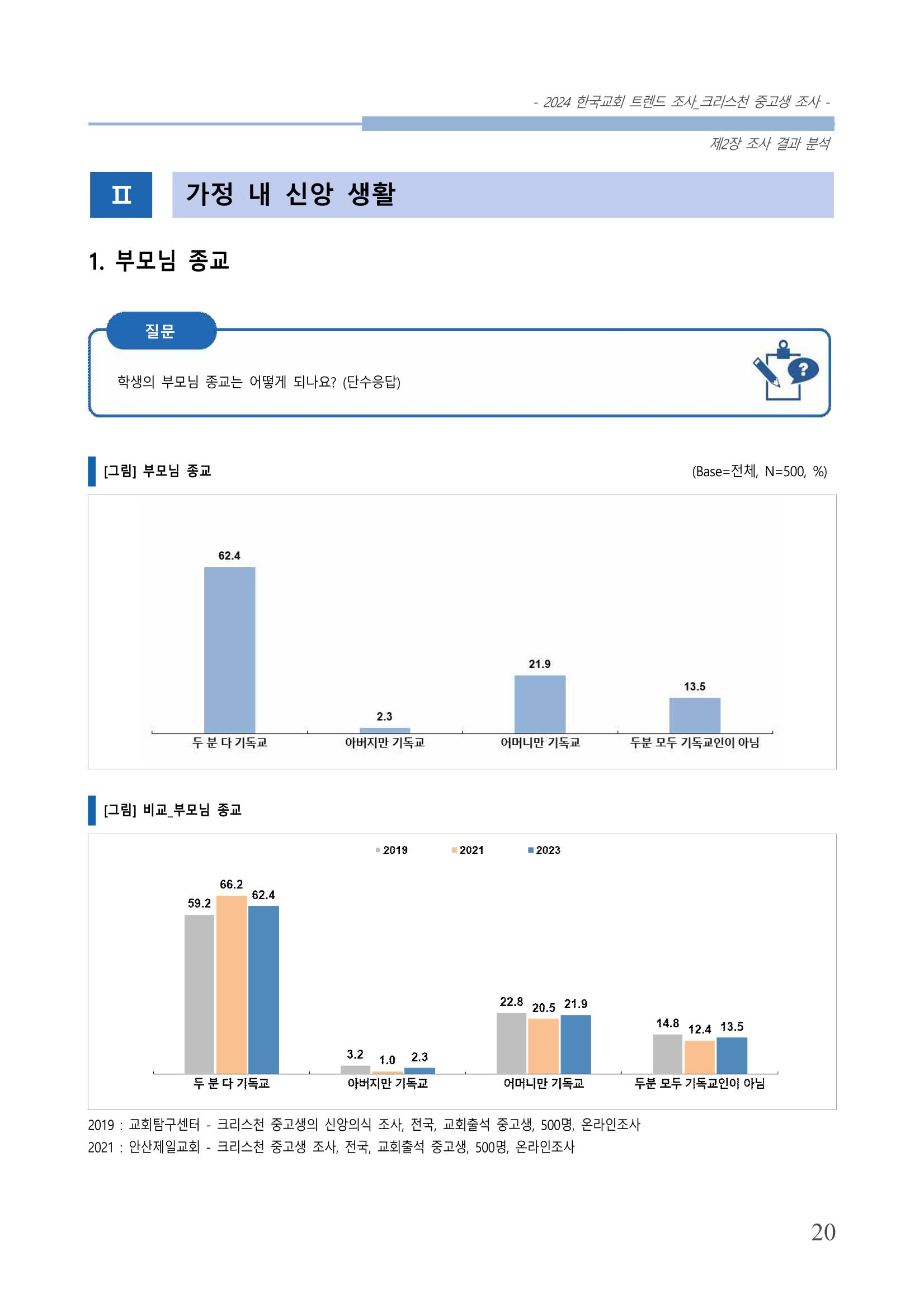 교회트랜드2024(5) 23페이지