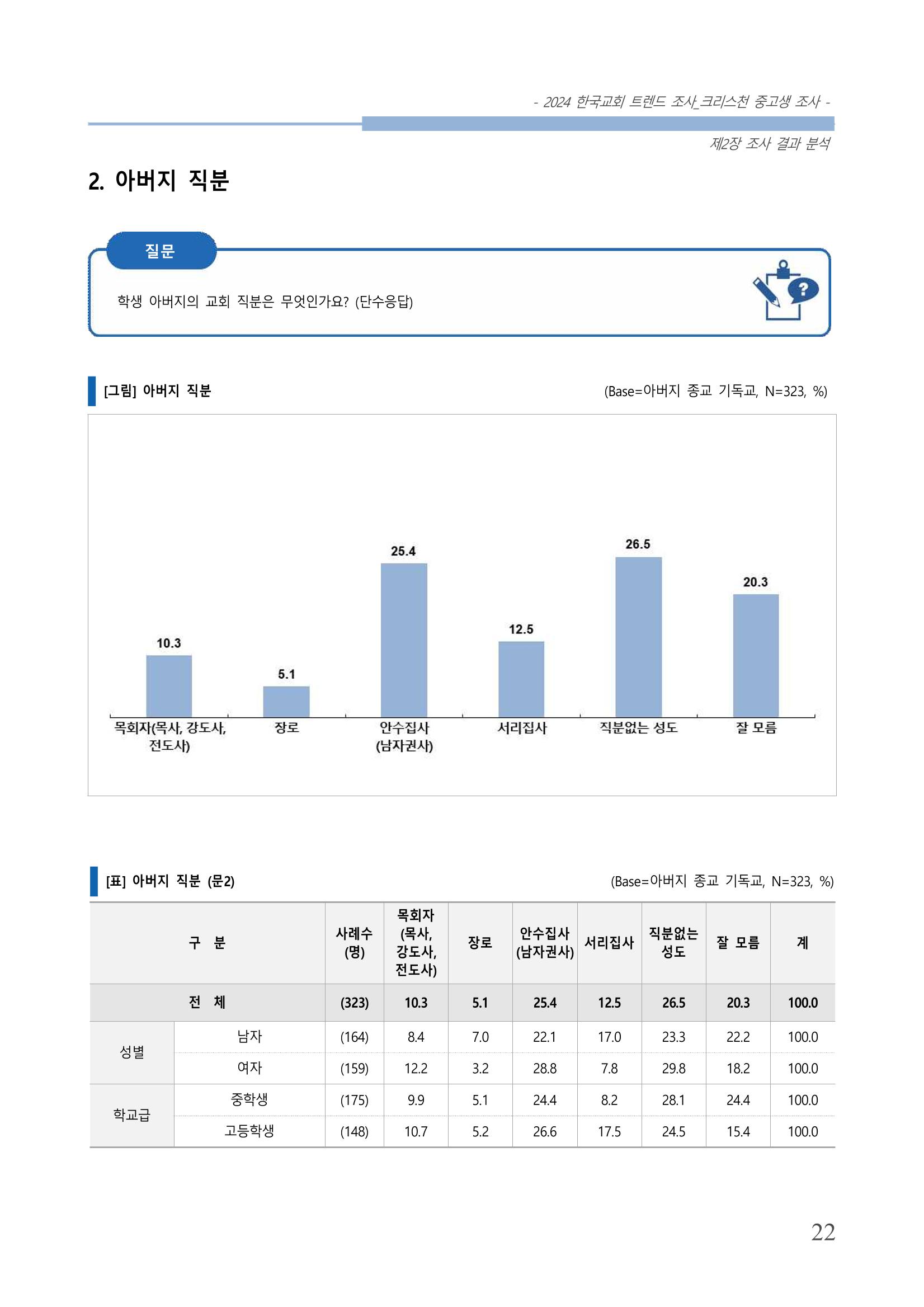 교회트랜드2024(5) 25페이지