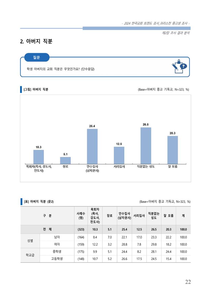 교회트랜드2024(5) 25페이지