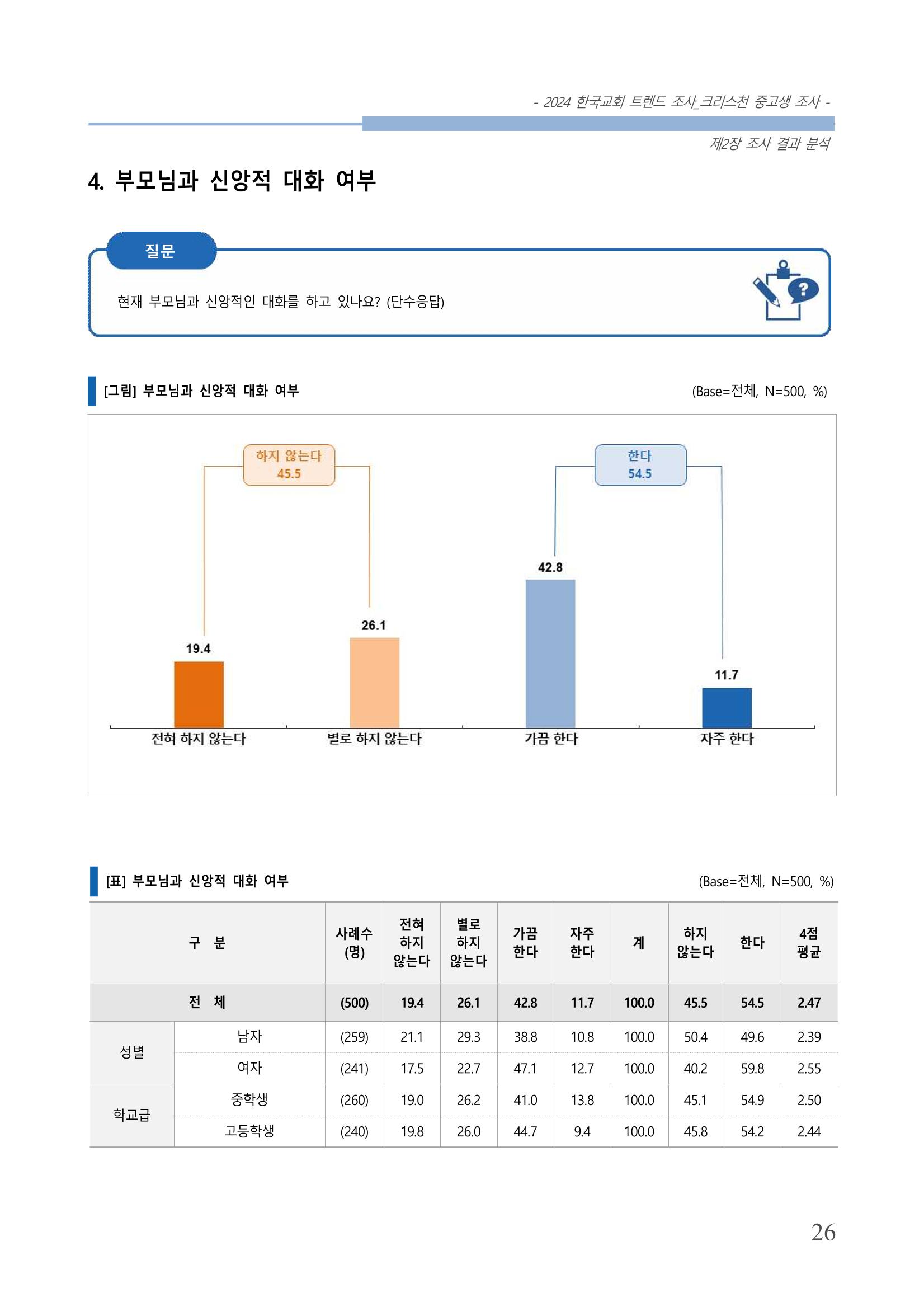 교회트랜드2024(5) 29페이지