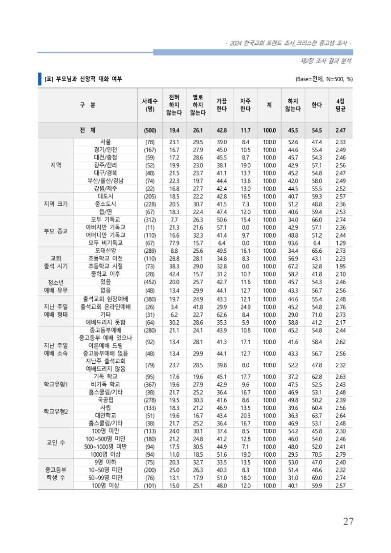 교회트랜드2024(5) 30페이지