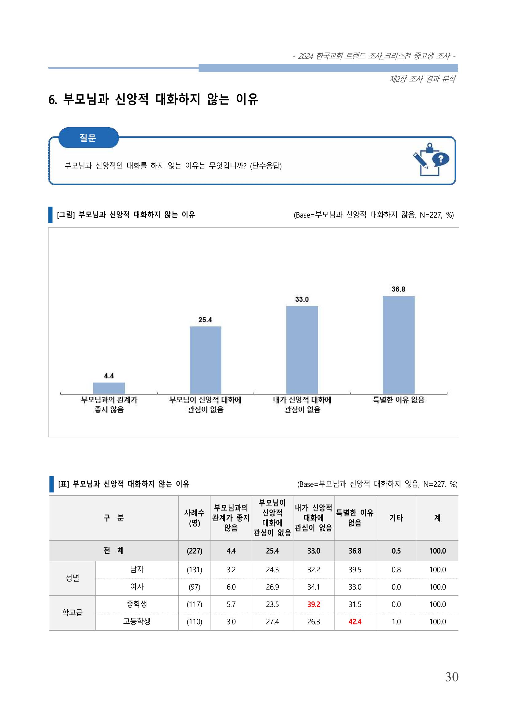 교회트랜드2024(5) 33페이지