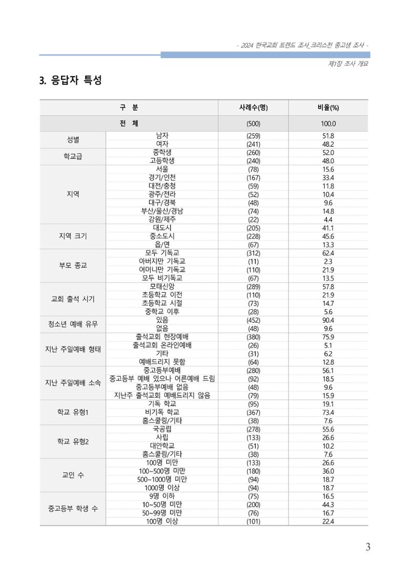 교회트랜드2024(5) 6페이지