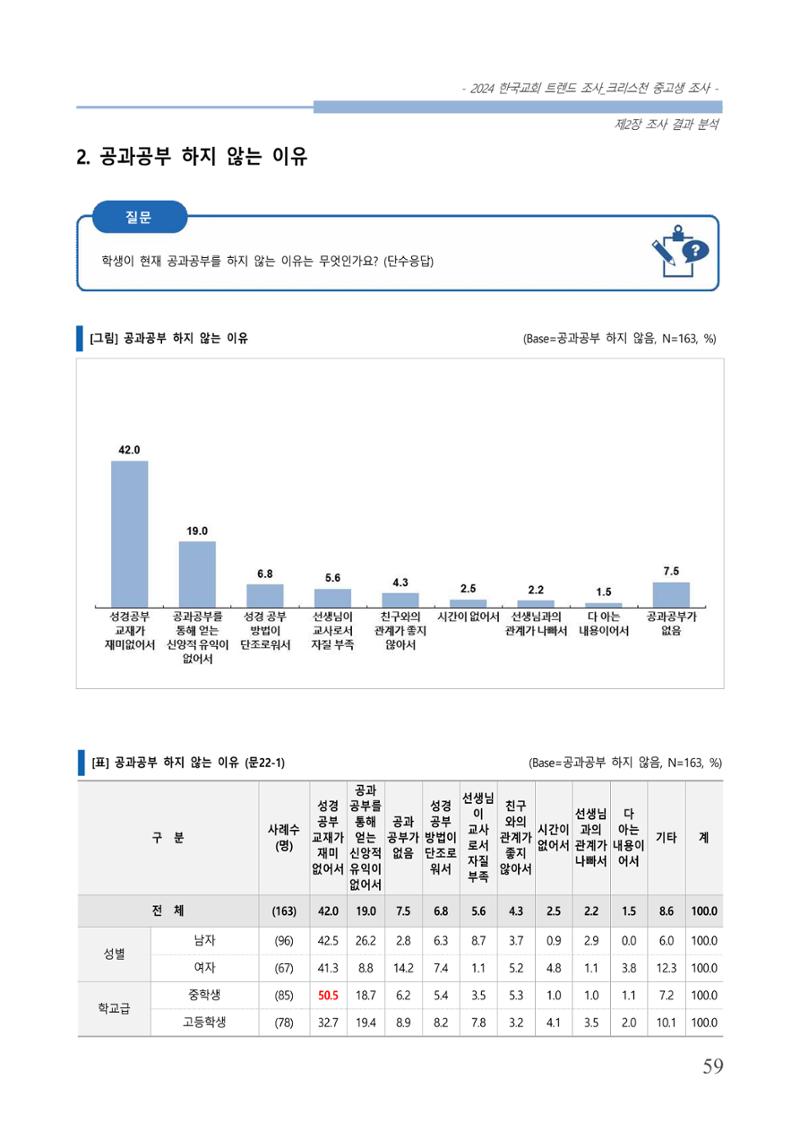 교회트랜드2024(5) 62페이지