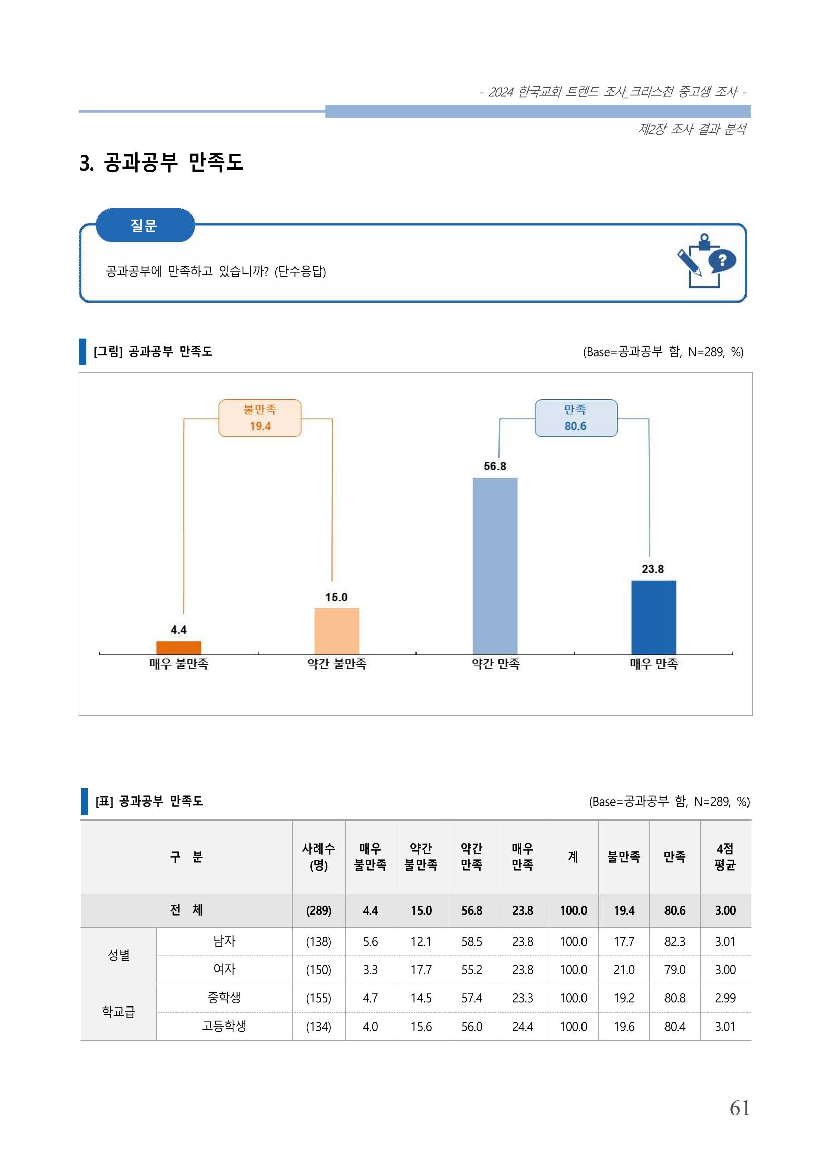 교회트랜드2024(5) 64페이지