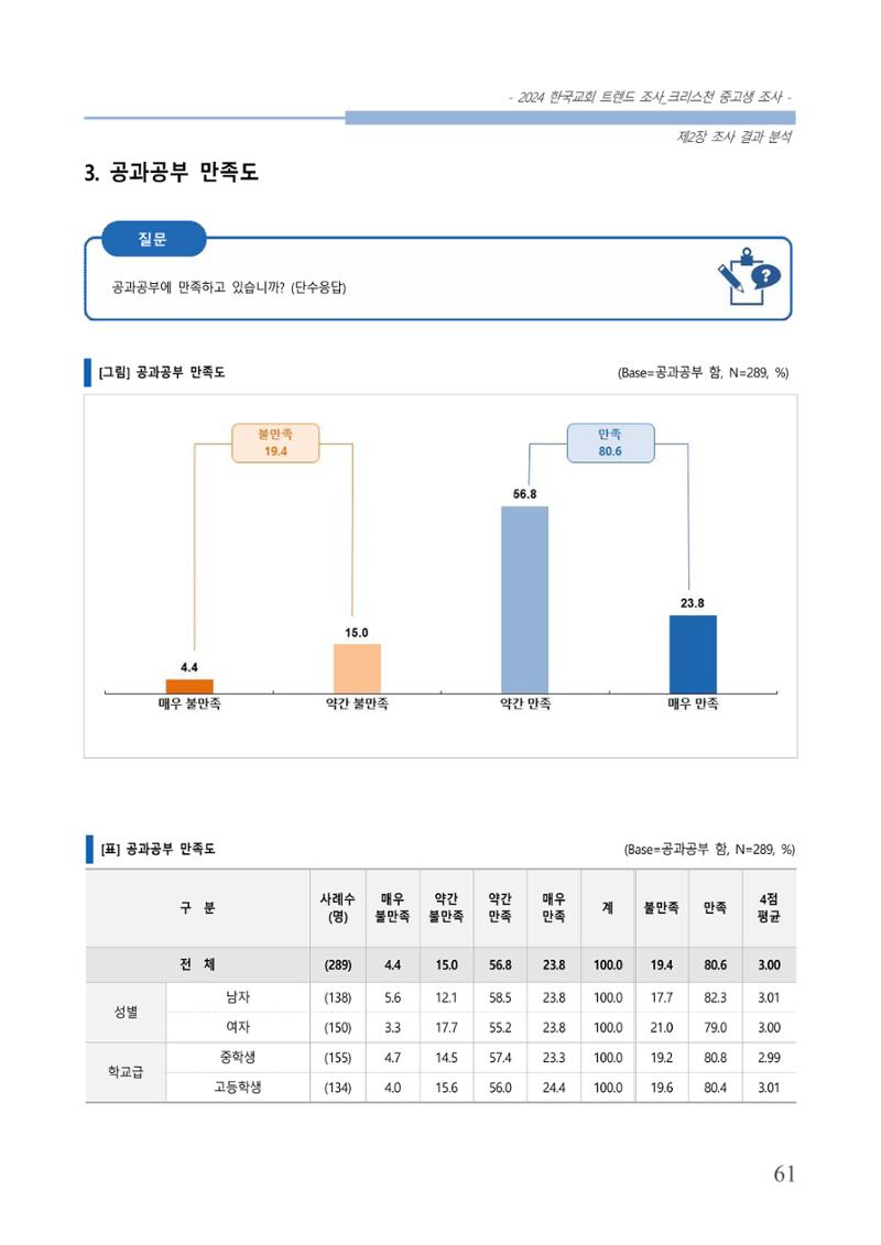 교회트랜드2024(5) 64페이지