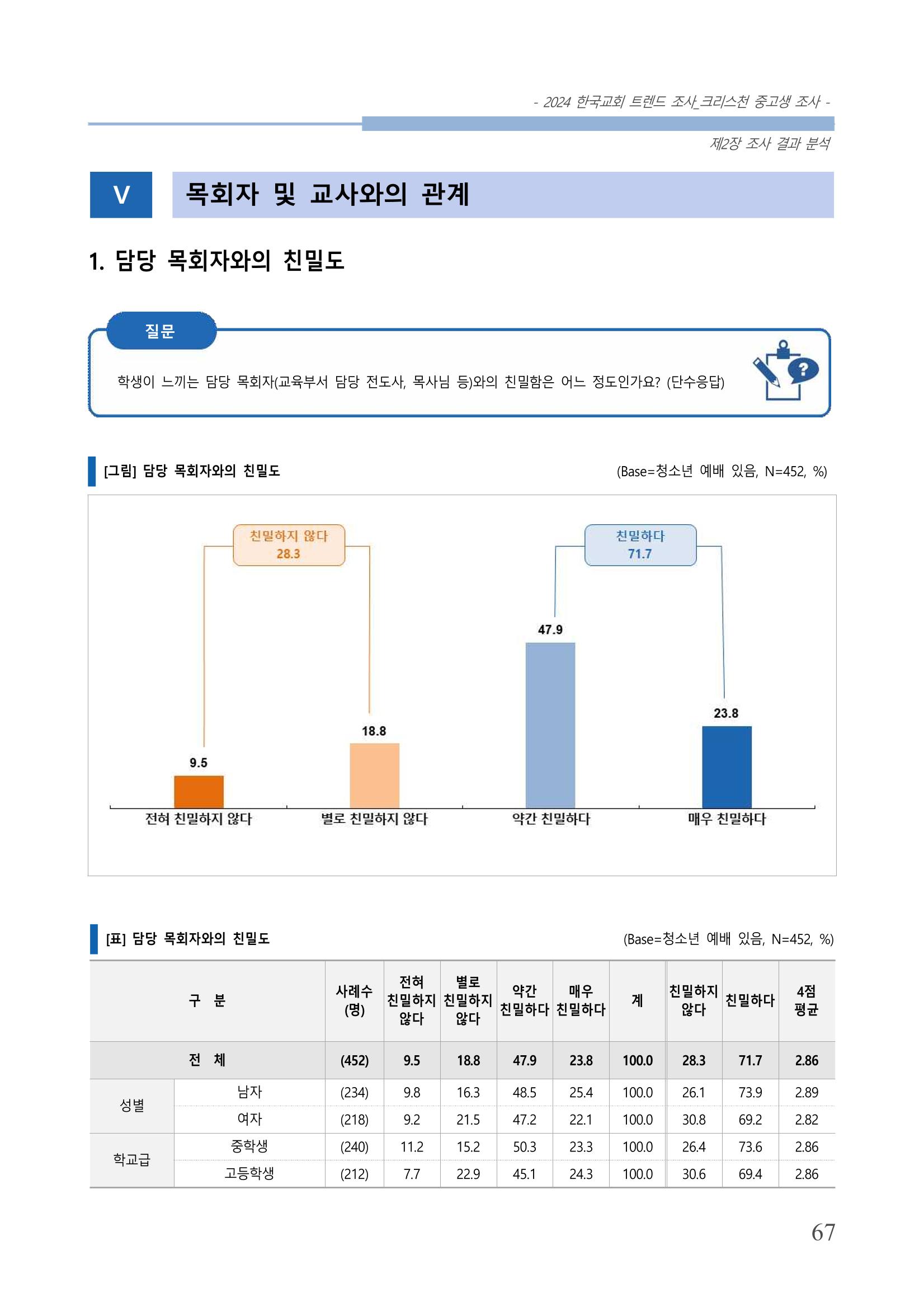 교회트랜드2024(5) 70페이지