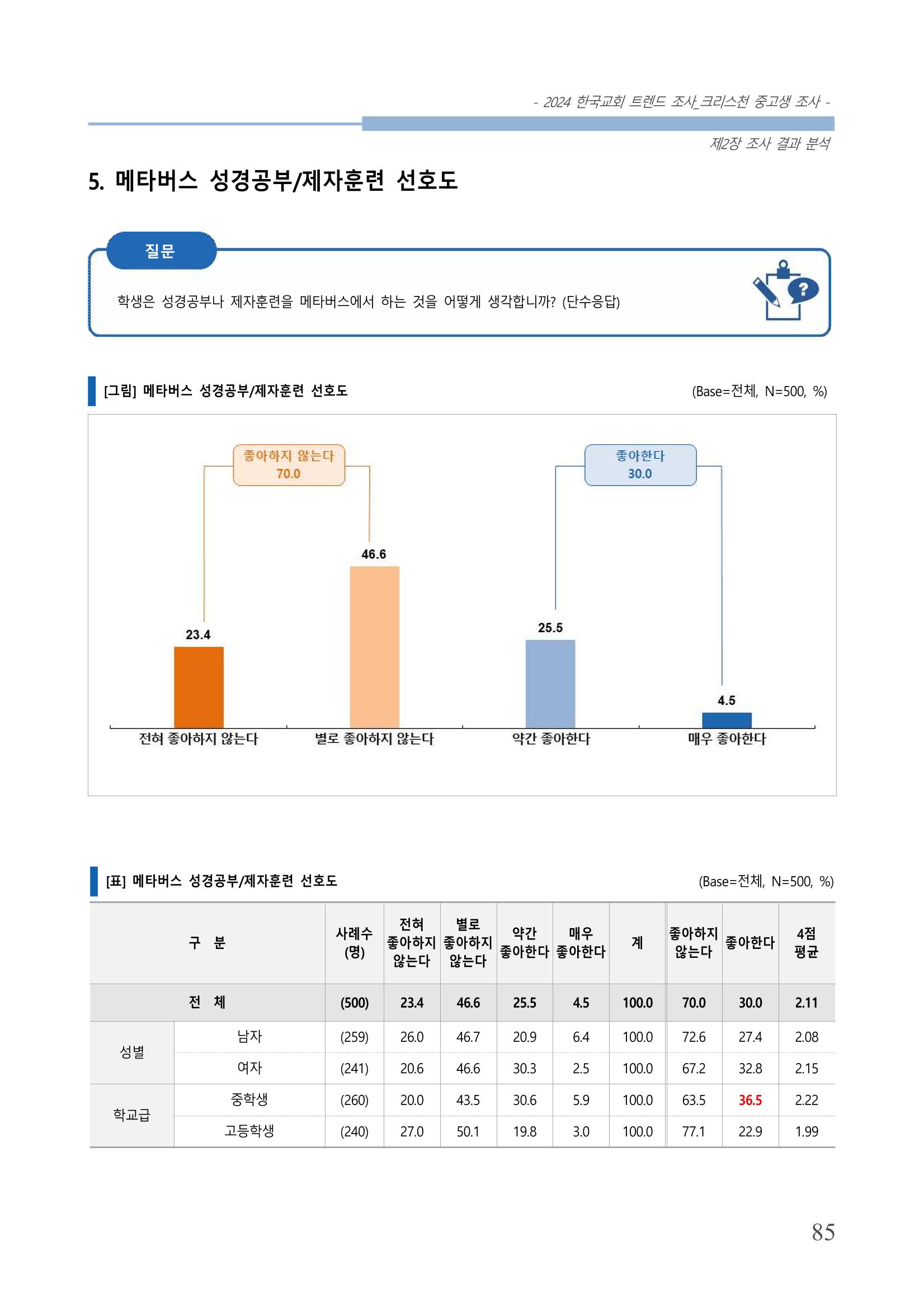 교회트랜드2024(5) 88페이지