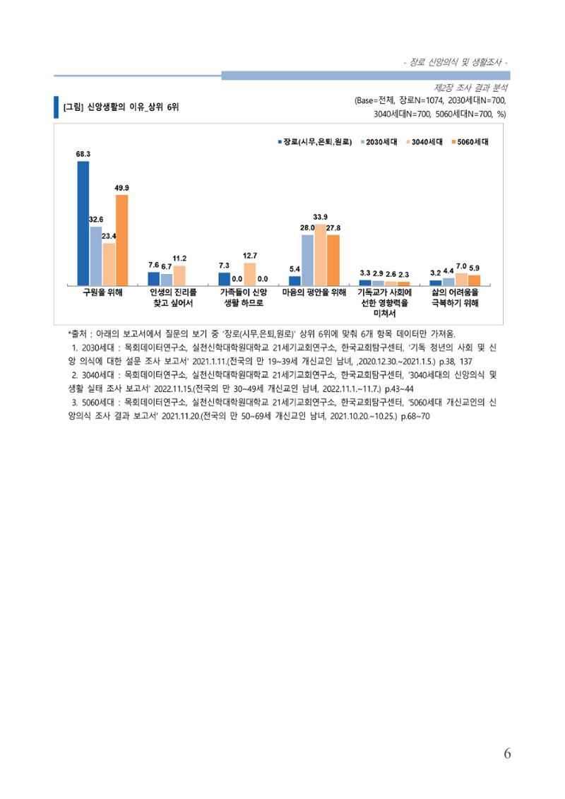 교회트랜드2024(6) 10페이지