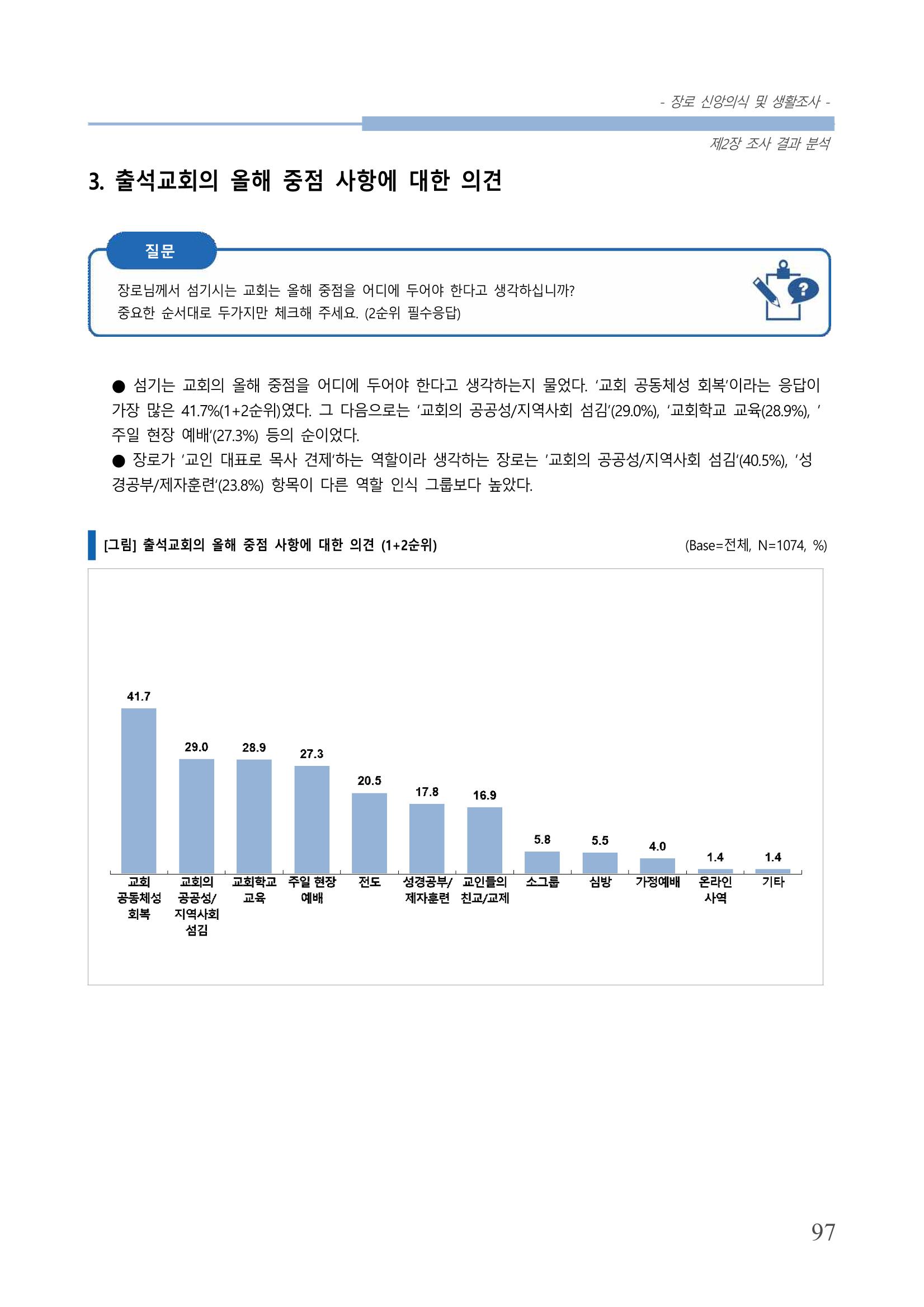 교회트랜드2024(6) 101페이지