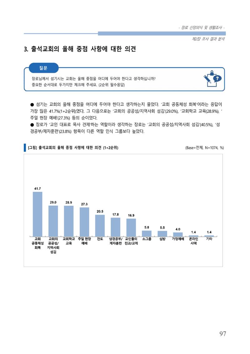 교회트랜드2024(6) 101페이지