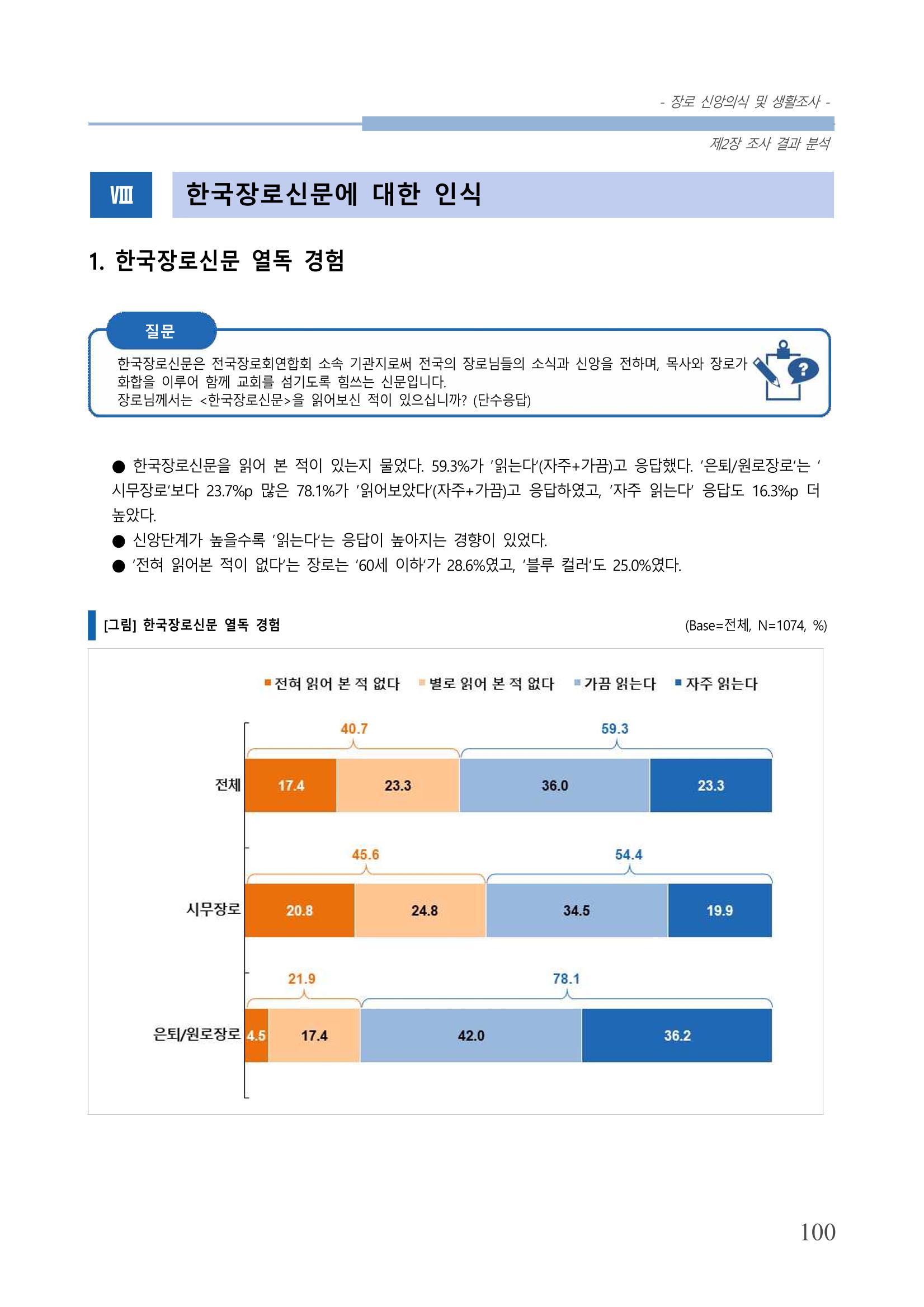 교회트랜드2024(6) 104페이지