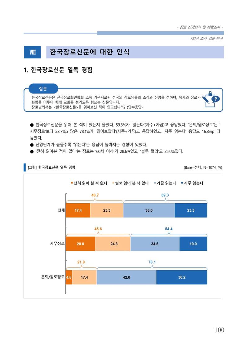 교회트랜드2024(6) 104페이지