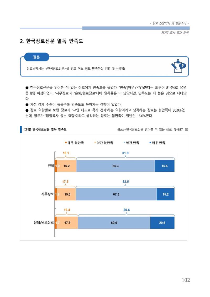 교회트랜드2024(6) 106페이지