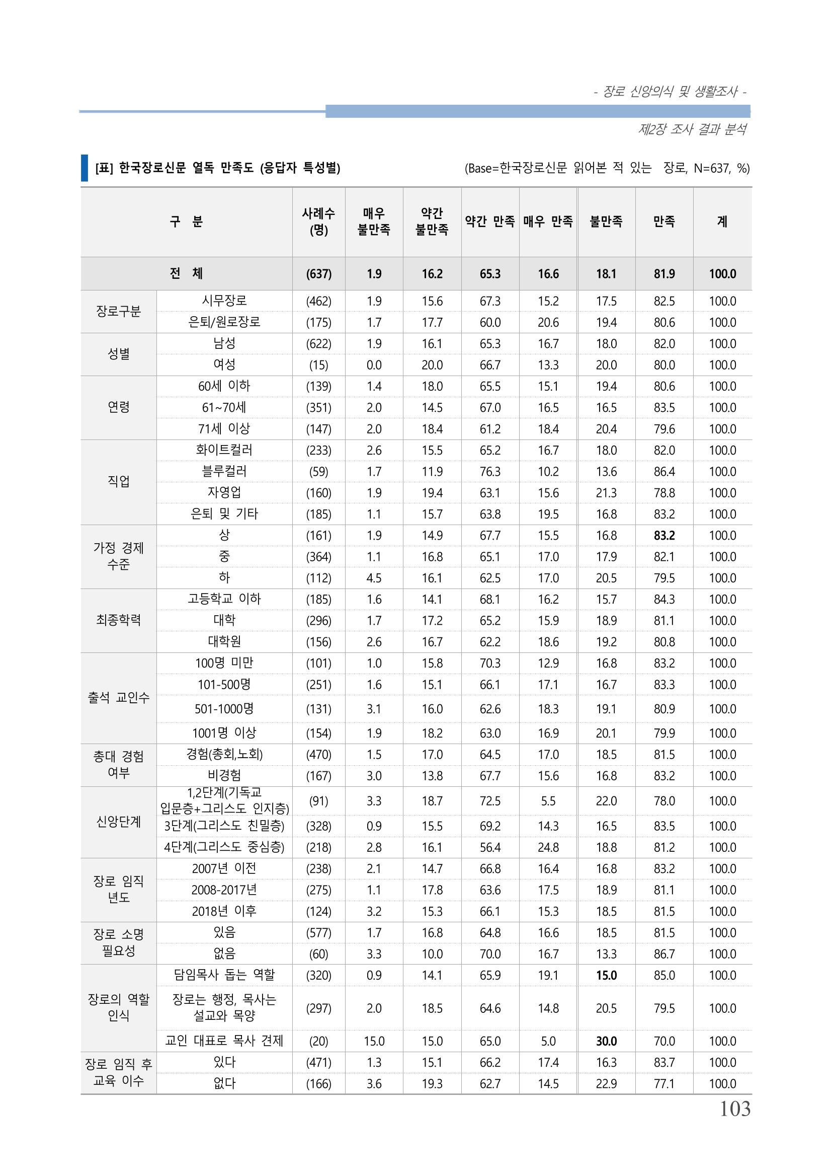 교회트랜드2024(6) 107페이지