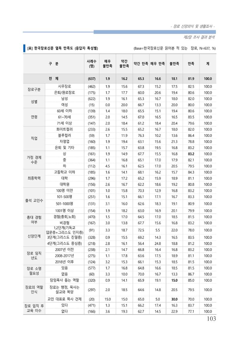 교회트랜드2024(6) 107페이지