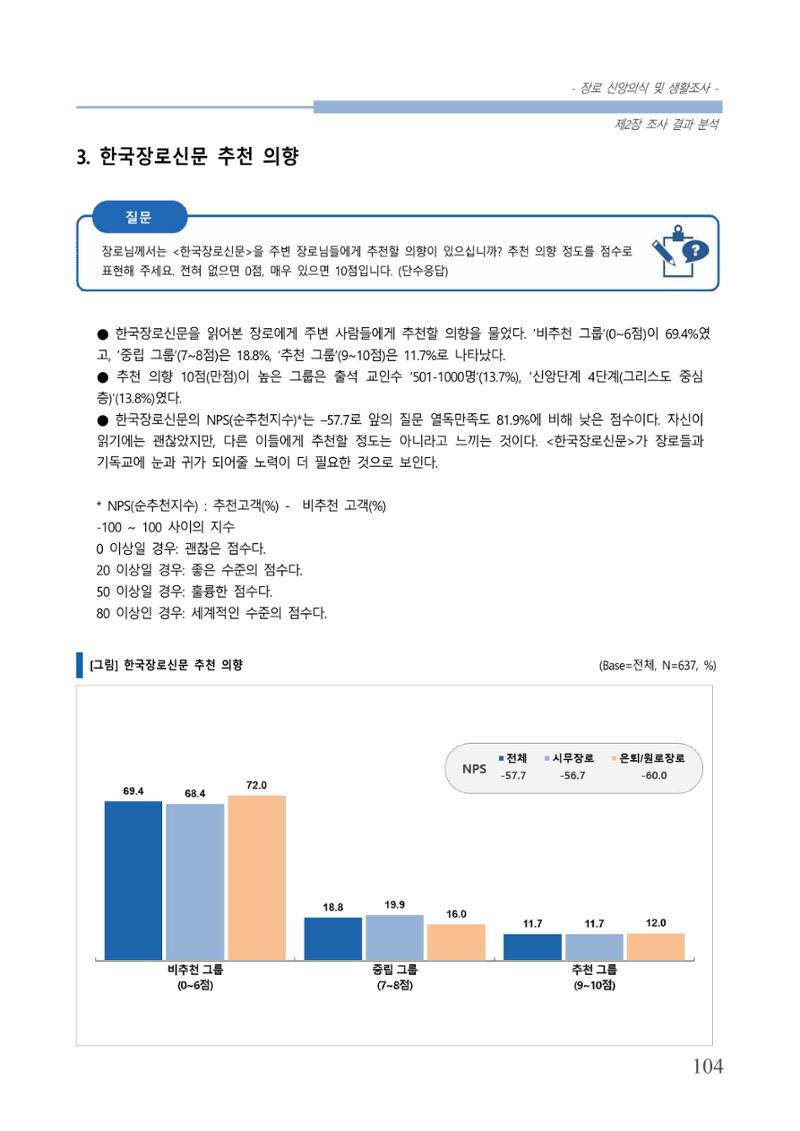 교회트랜드2024(6) 108페이지