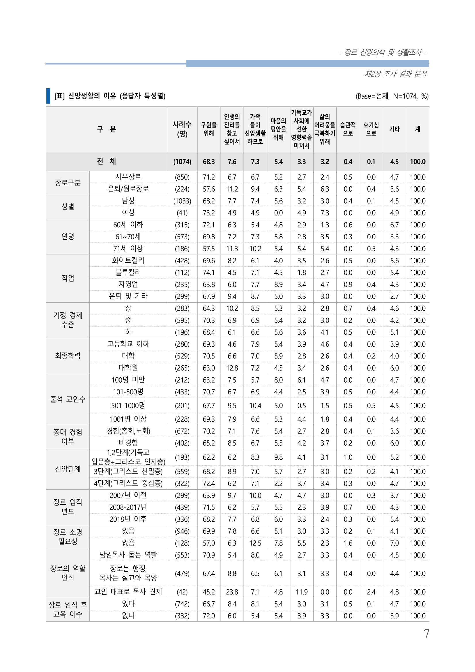 교회트랜드2024(6) 11페이지