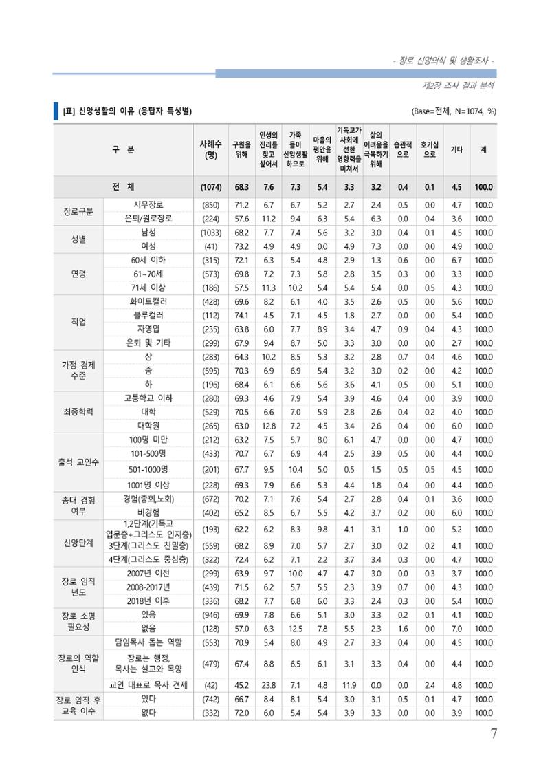교회트랜드2024(6) 11페이지