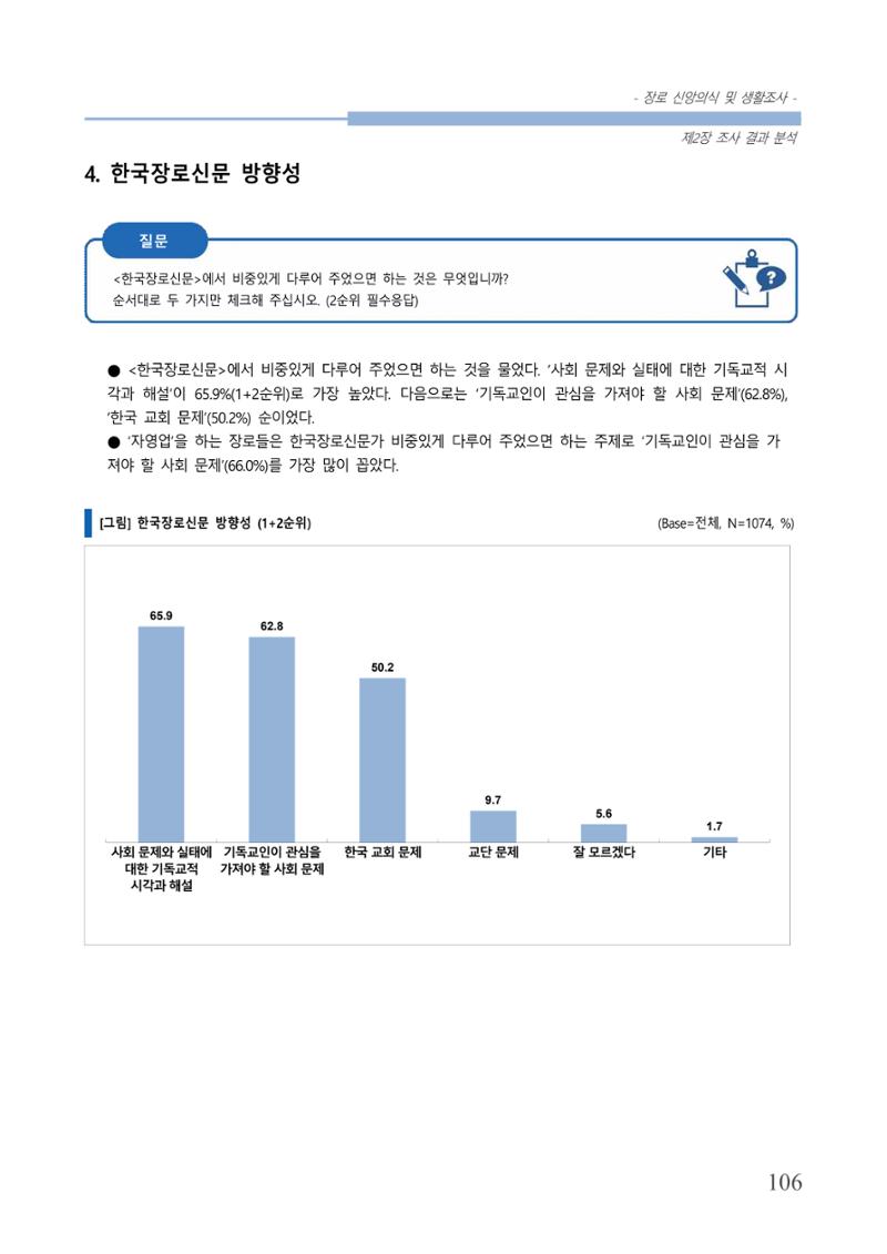 교회트랜드2024(6) 110페이지