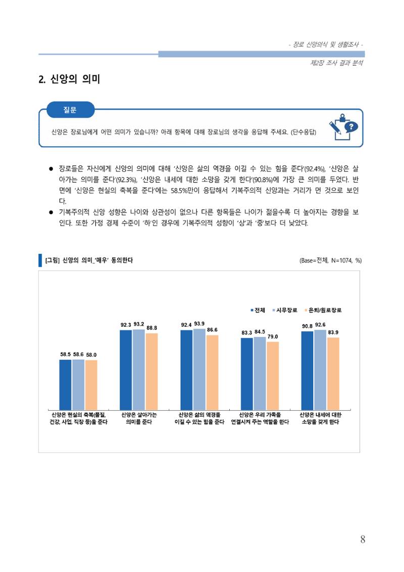 교회트랜드2024(6) 12페이지