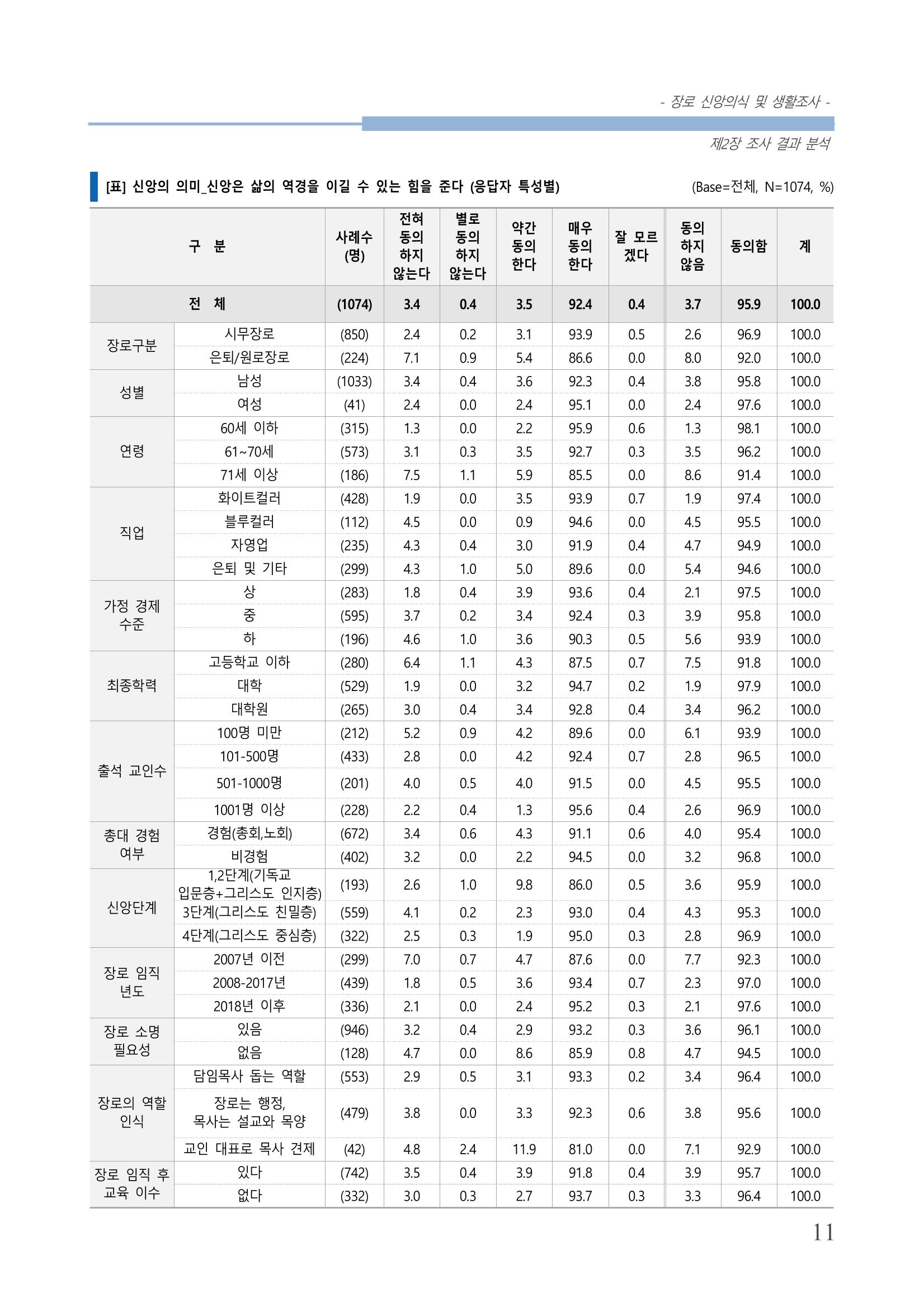 교회트랜드2024(6) 15페이지