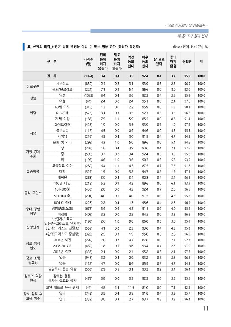 교회트랜드2024(6) 15페이지