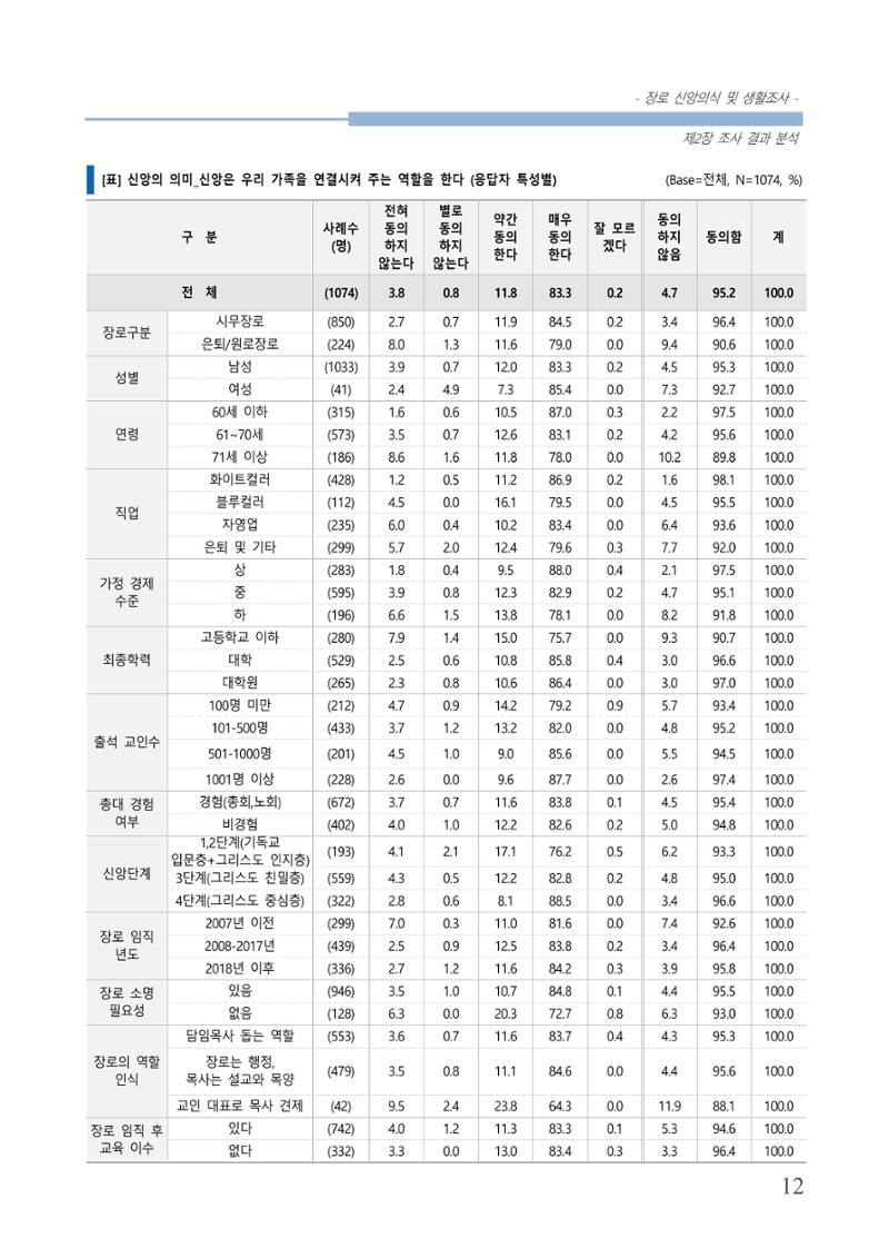 교회트랜드2024(6) 16페이지