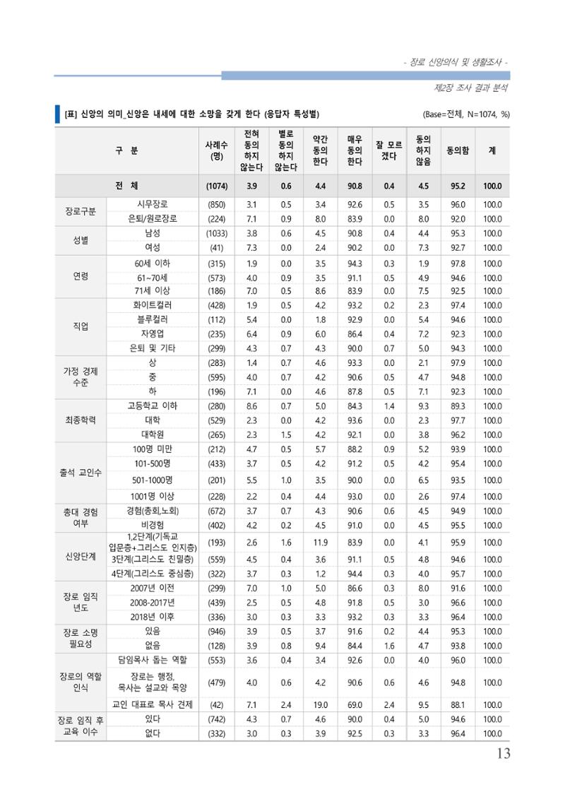 교회트랜드2024(6) 17페이지