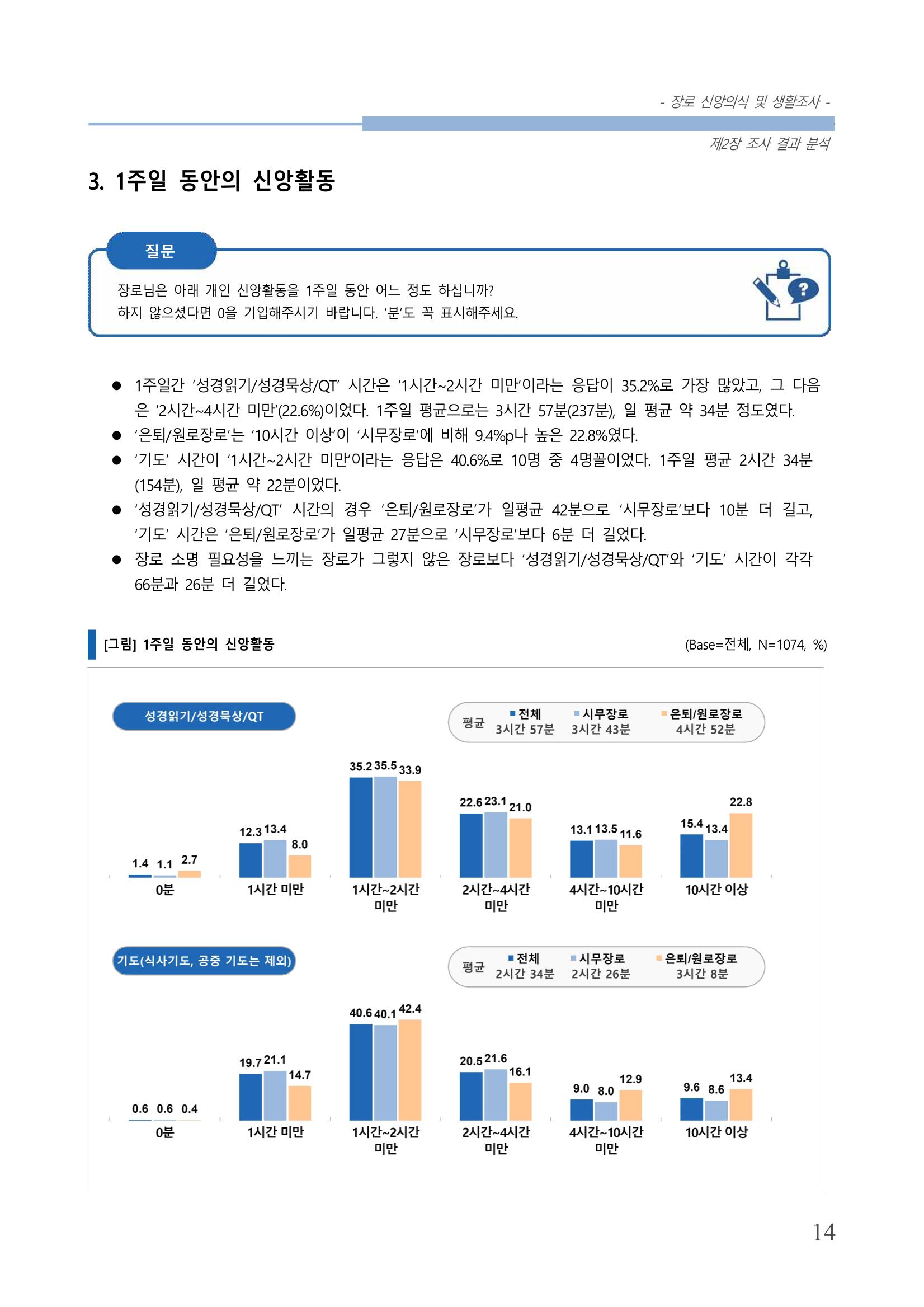교회트랜드2024(6) 18페이지