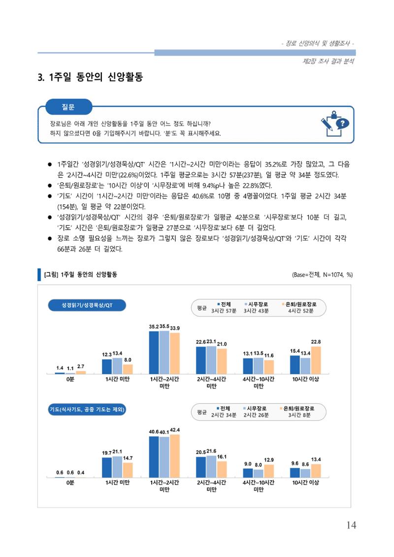 교회트랜드2024(6) 18페이지