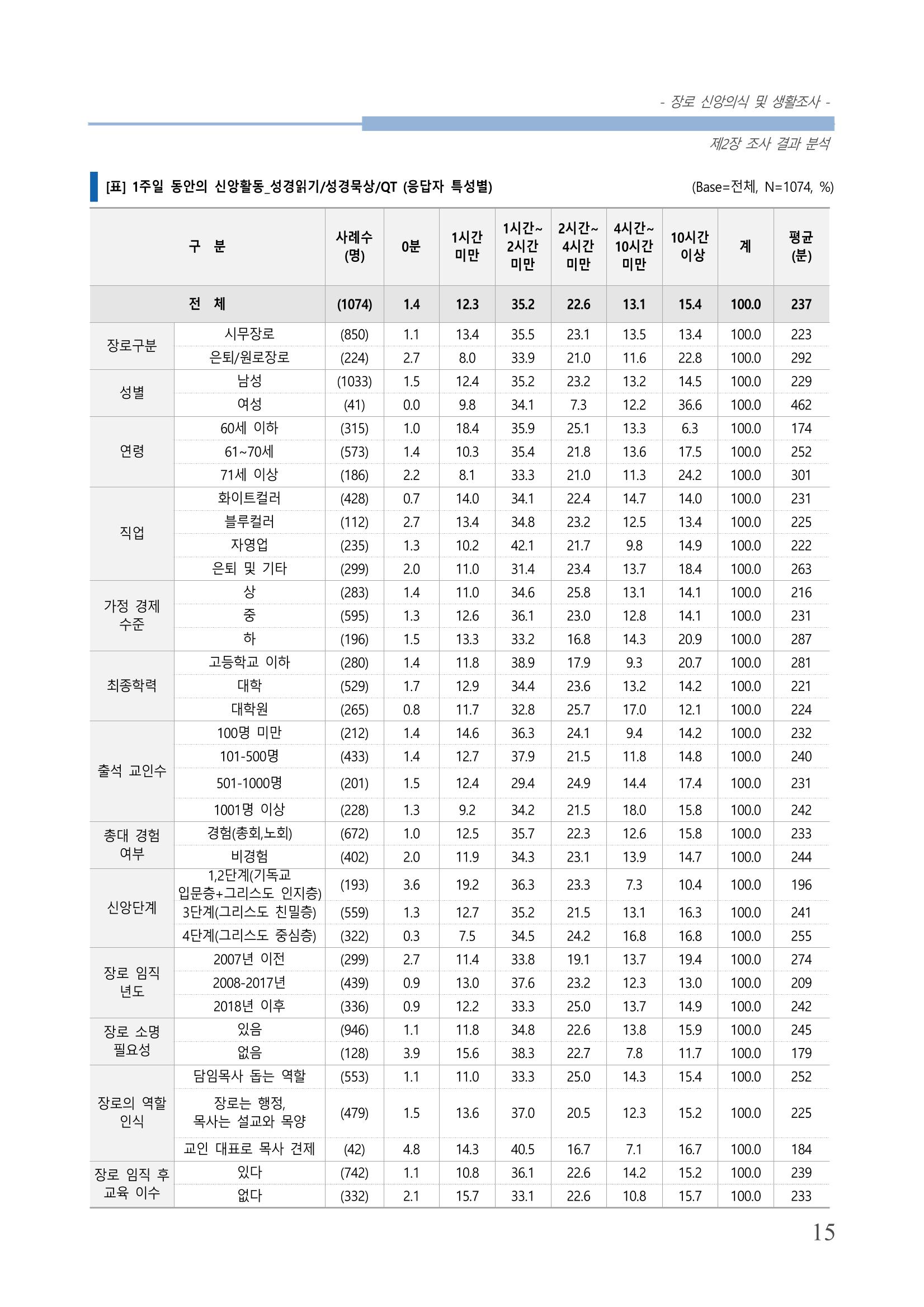 교회트랜드2024(6) 19페이지