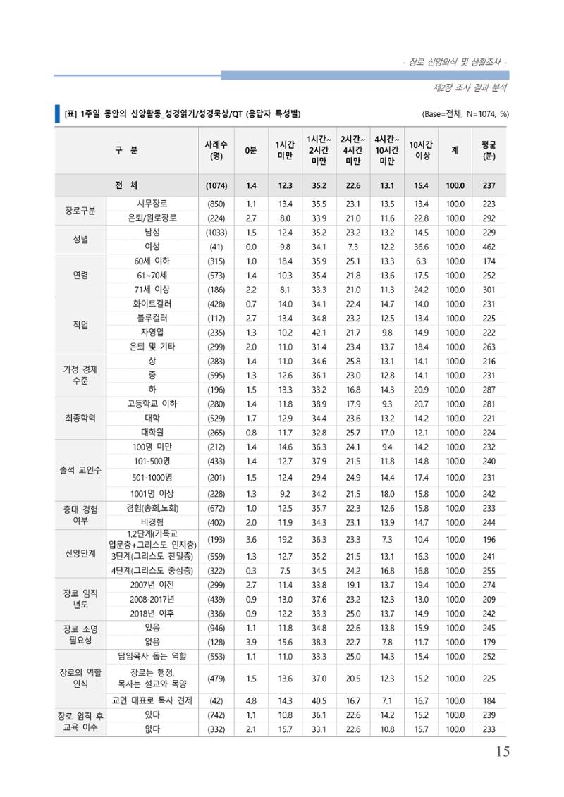 교회트랜드2024(6) 19페이지