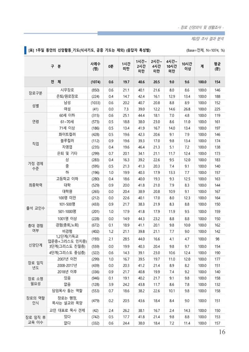 교회트랜드2024(6) 20페이지