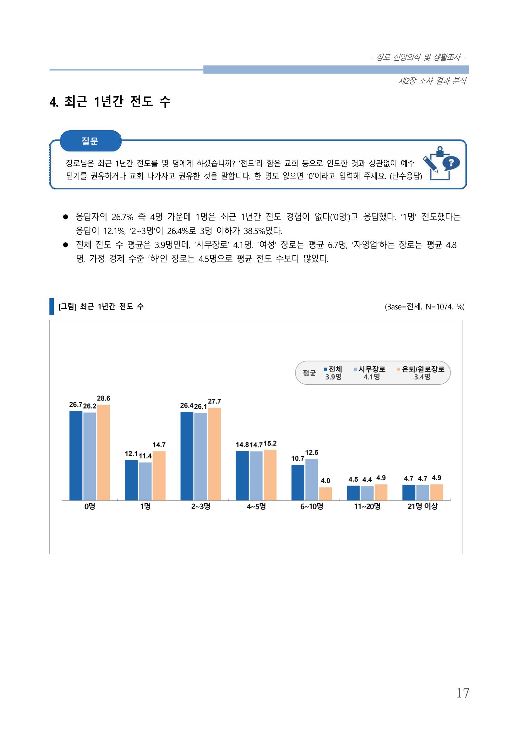 교회트랜드2024(6) 21페이지