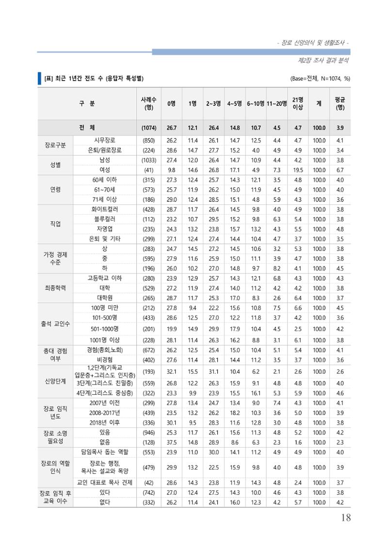 교회트랜드2024(6) 22페이지