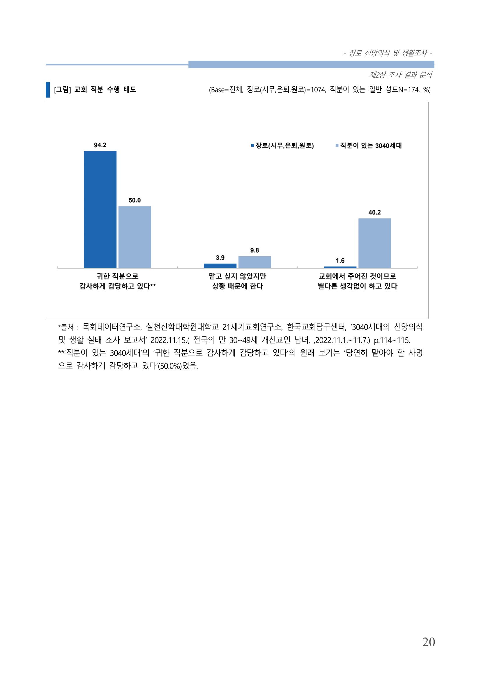 교회트랜드2024(6) 24페이지