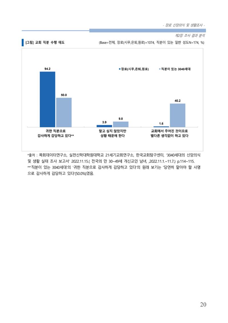 교회트랜드2024(6) 24페이지