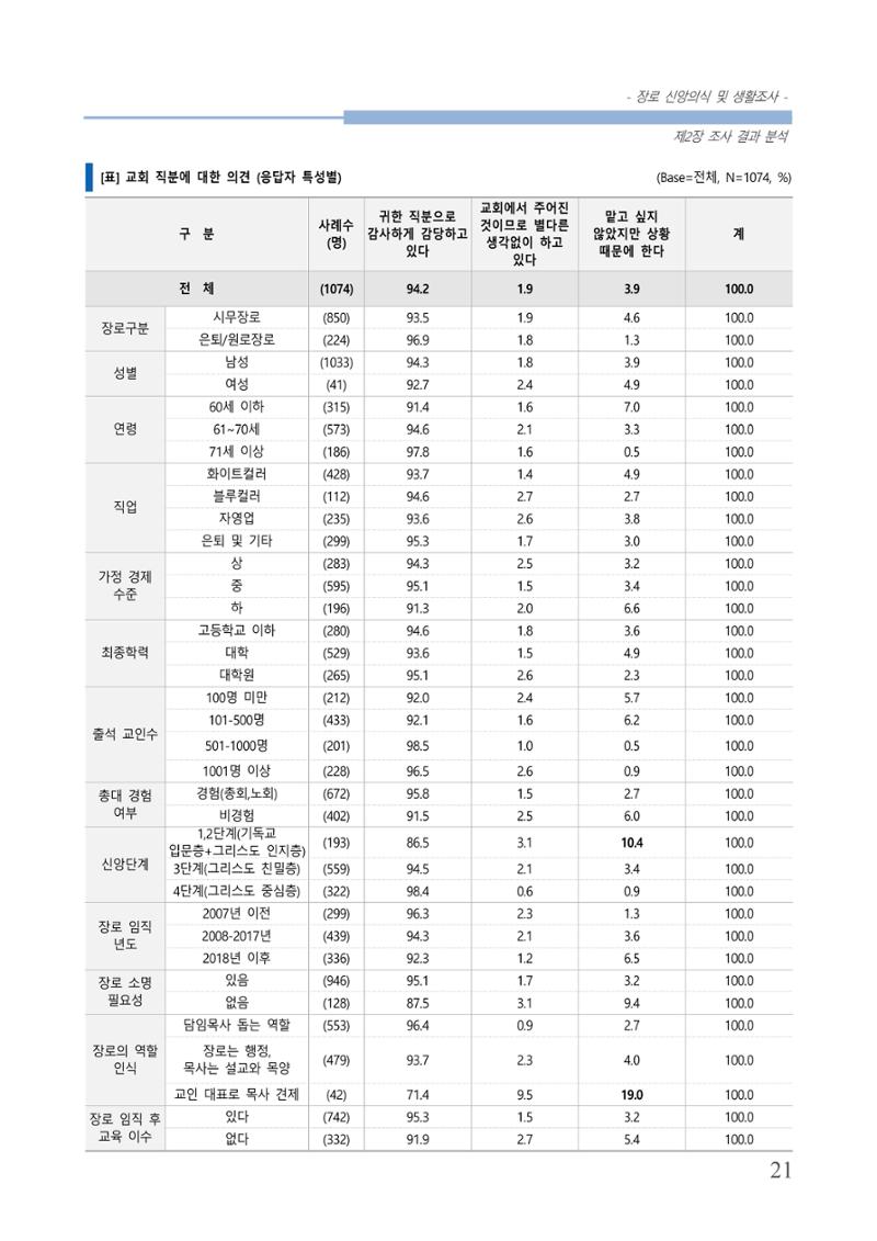 교회트랜드2024(6) 25페이지