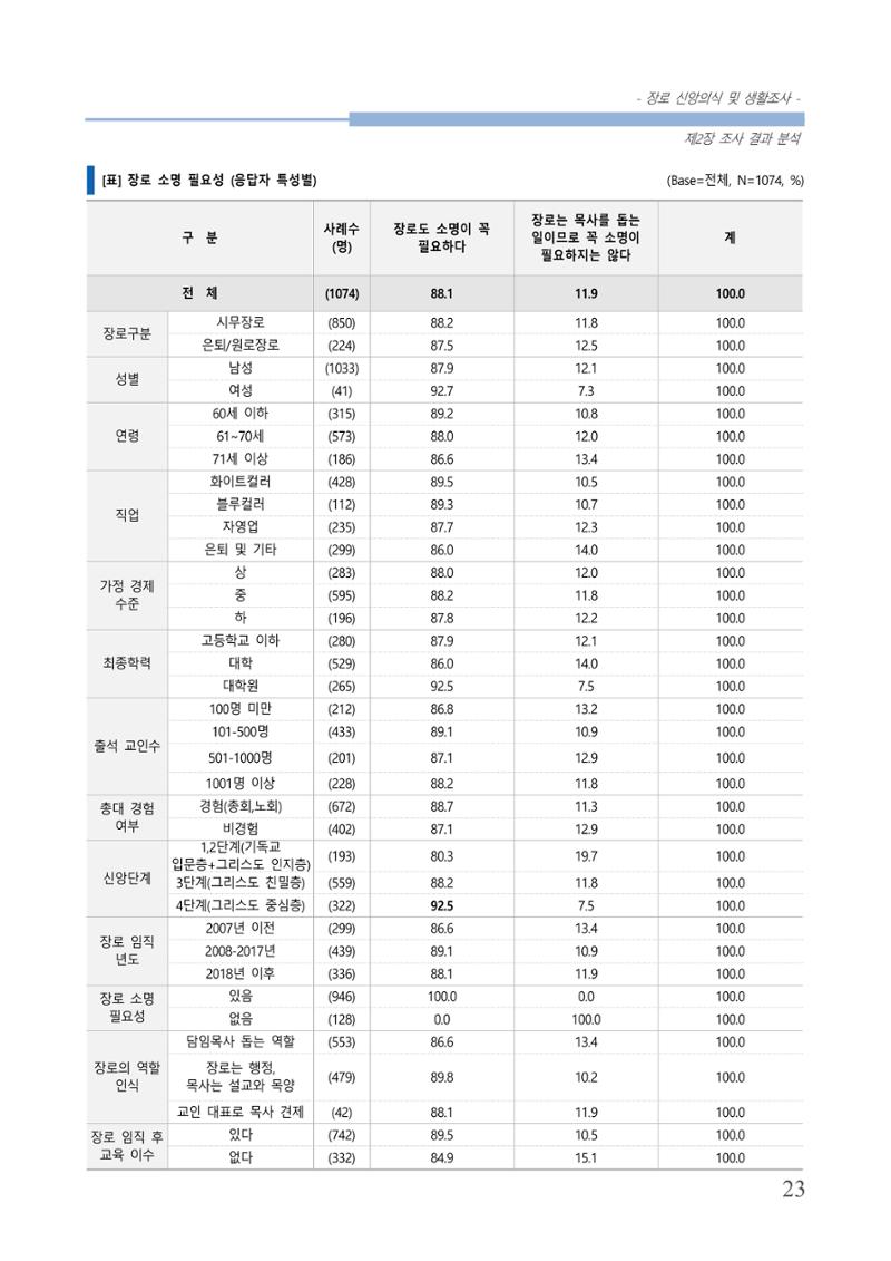 교회트랜드2024(6) 27페이지