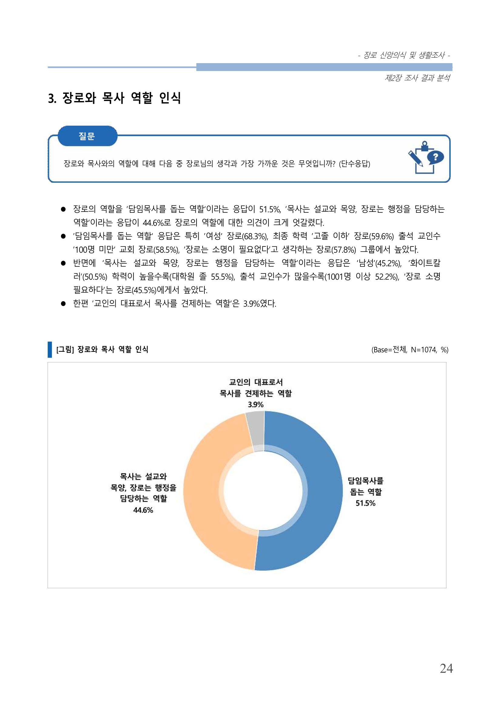 교회트랜드2024(6) 28페이지