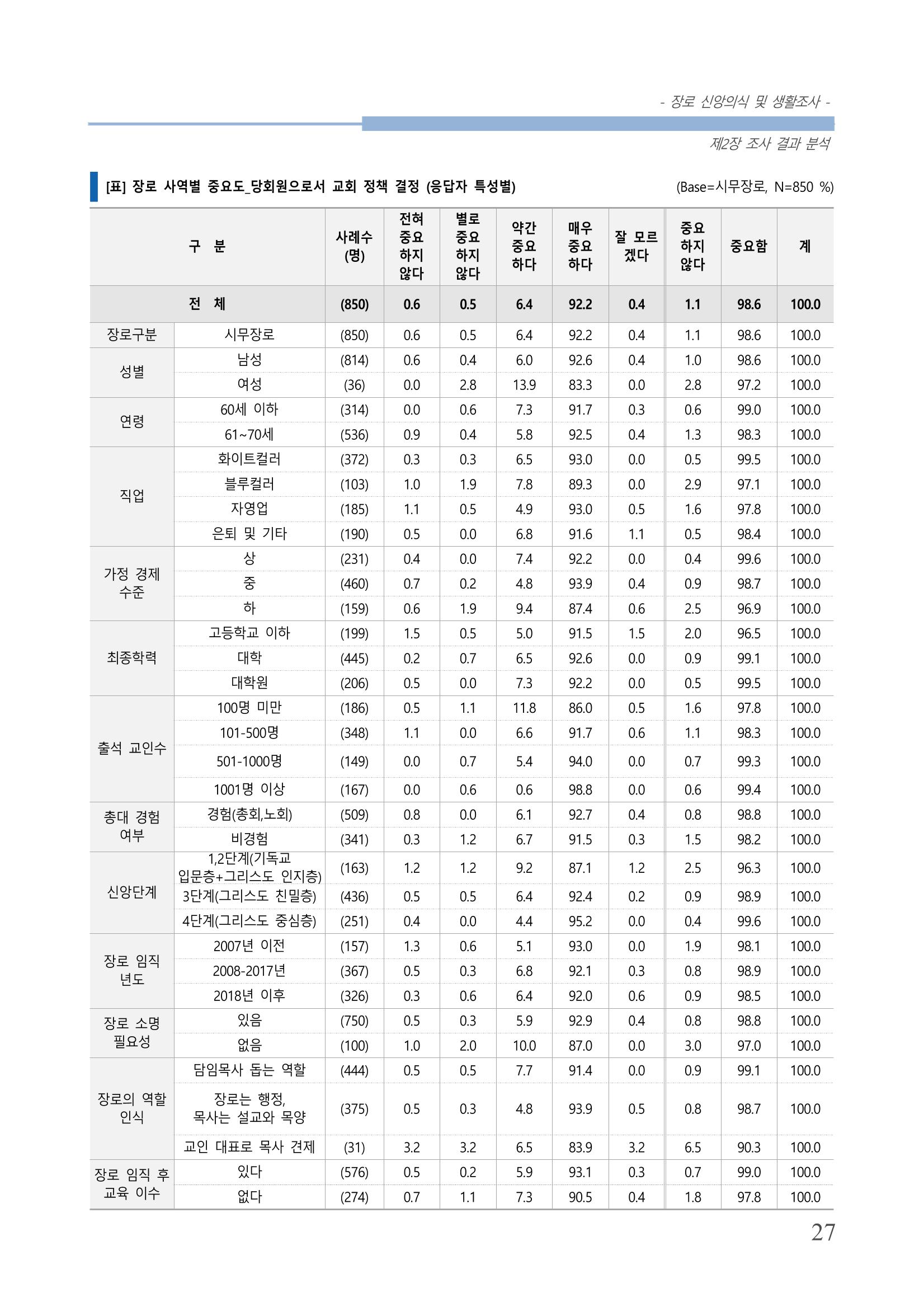교회트랜드2024(6) 31페이지