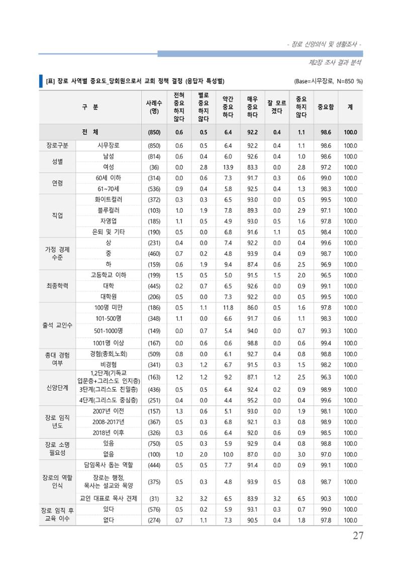 교회트랜드2024(6) 31페이지
