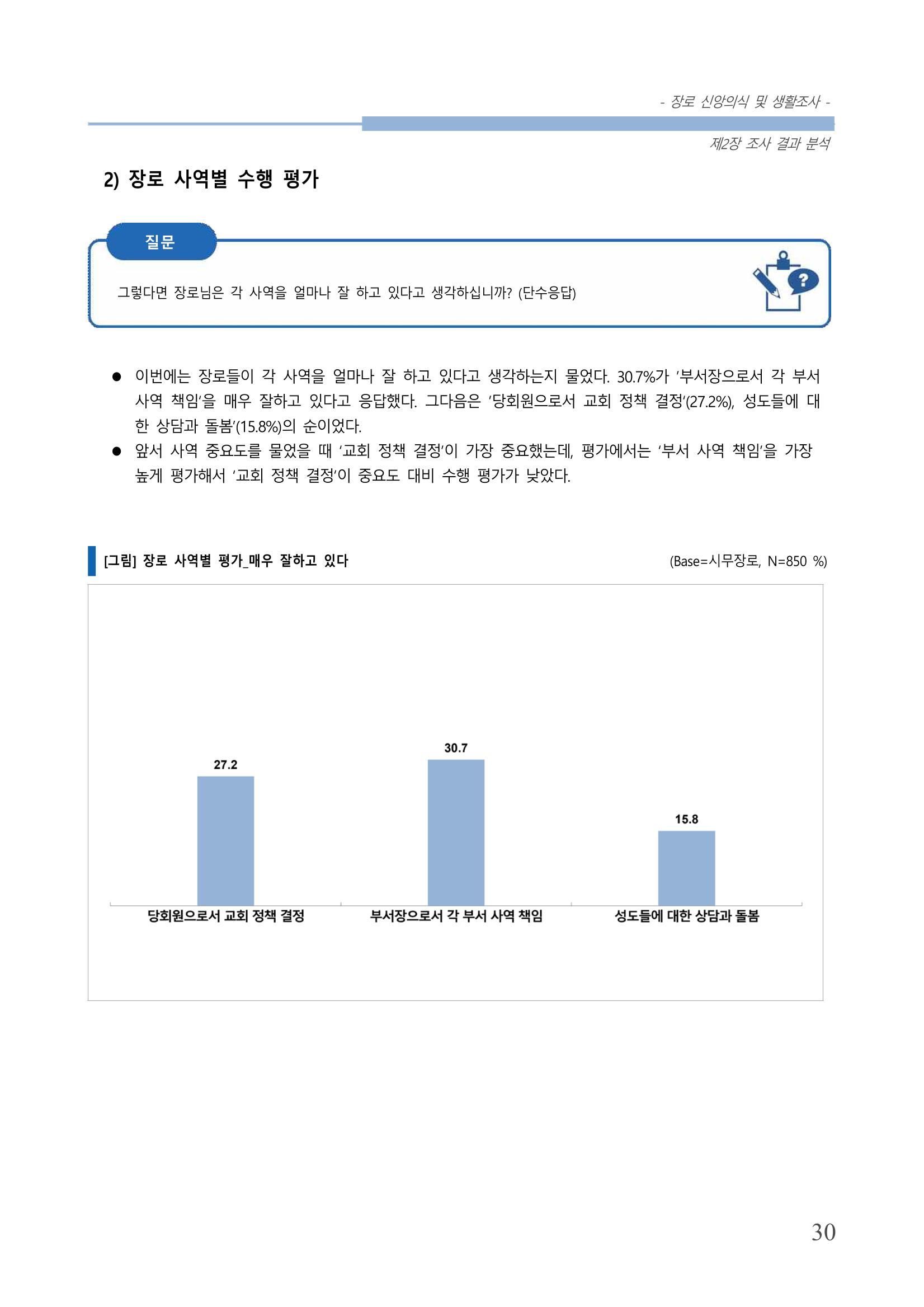 교회트랜드2024(6) 34페이지