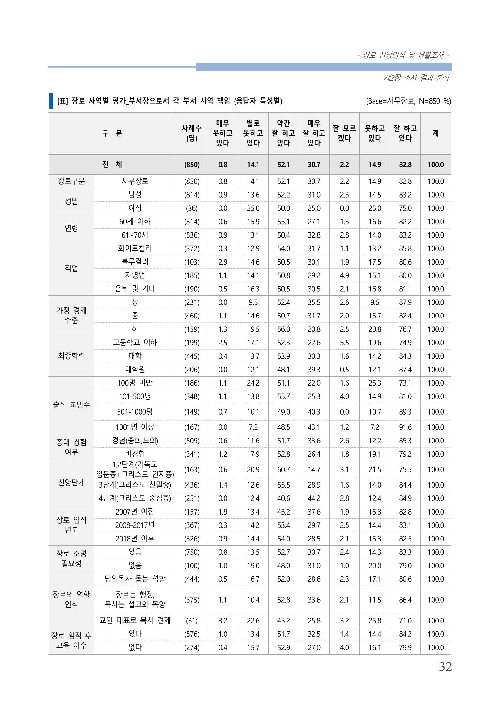 교회트랜드2024(6) 36페이지
