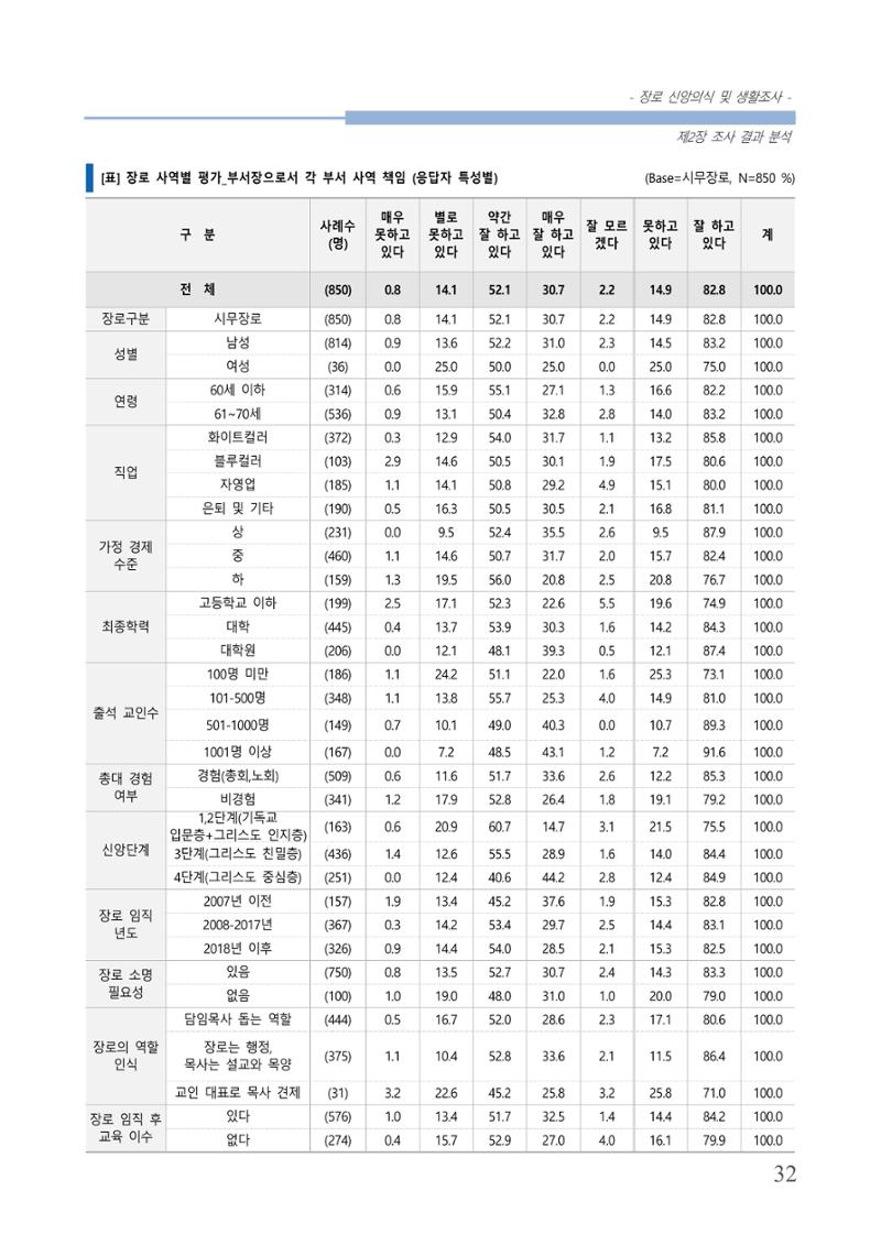 교회트랜드2024(6) 36페이지