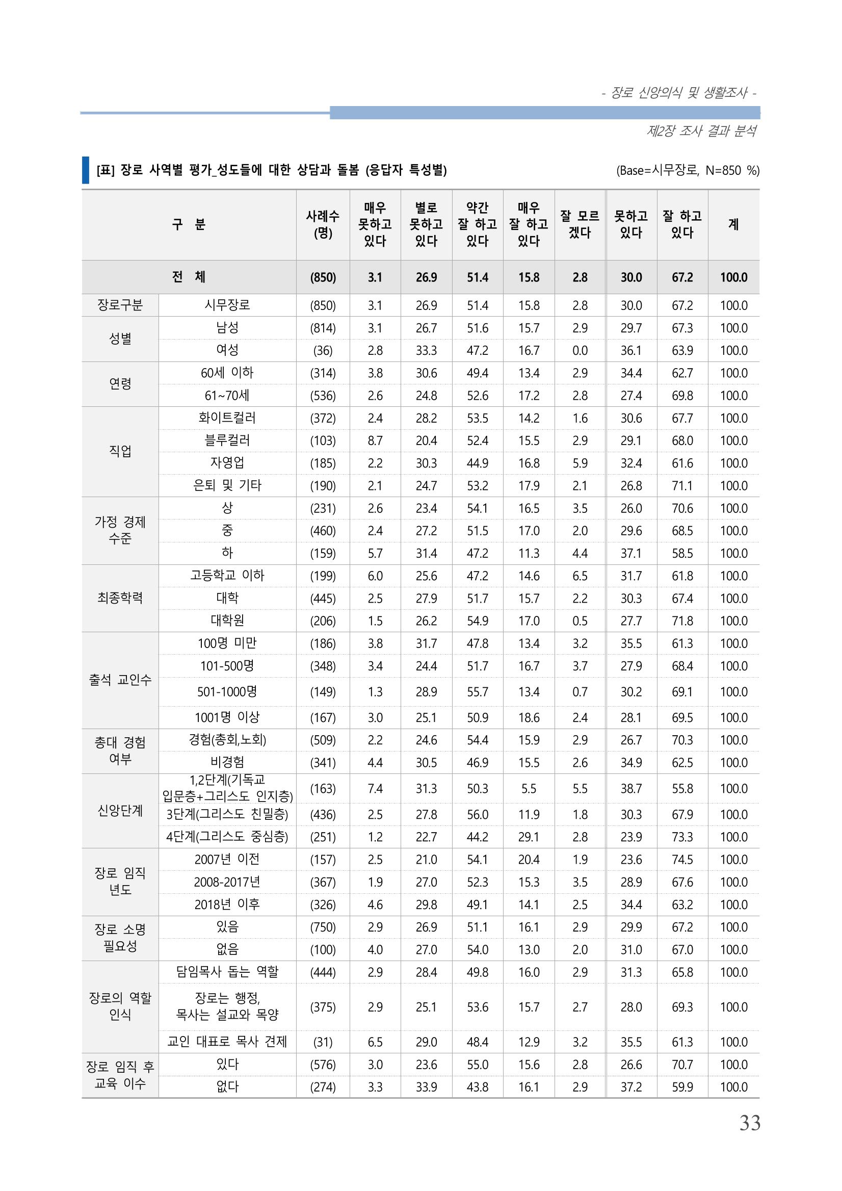교회트랜드2024(6) 37페이지