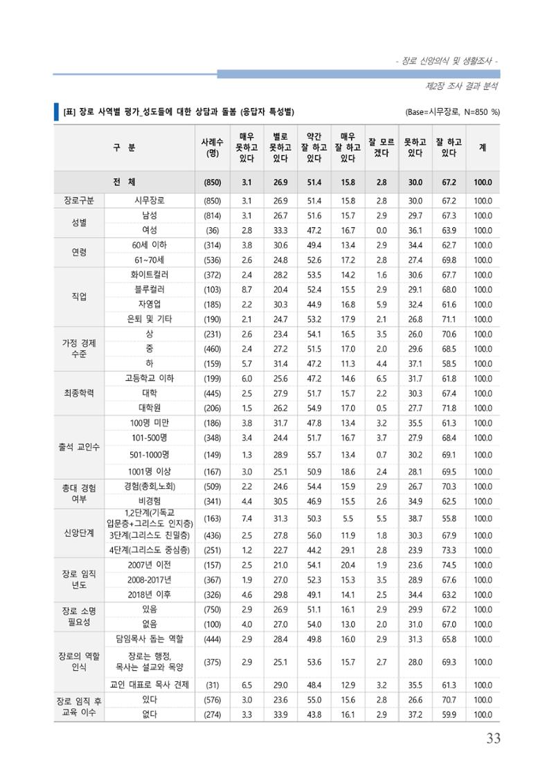 교회트랜드2024(6) 37페이지