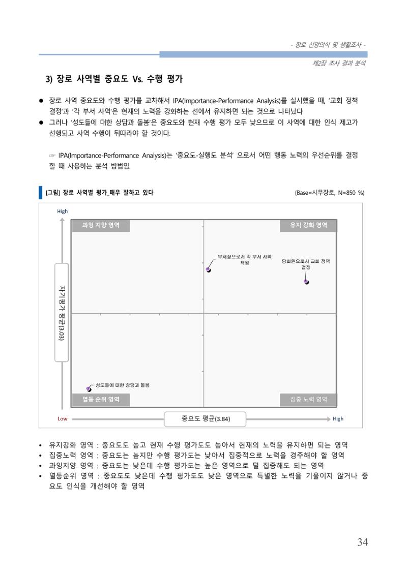 교회트랜드2024(6) 38페이지